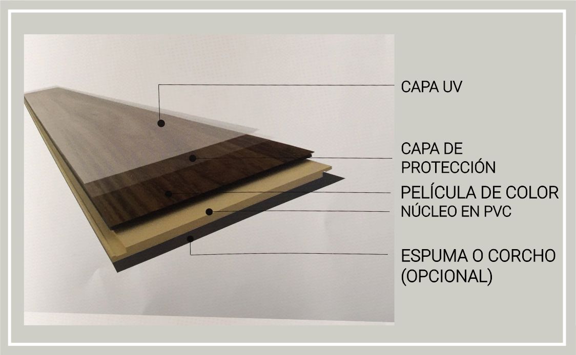 machimbre pvc